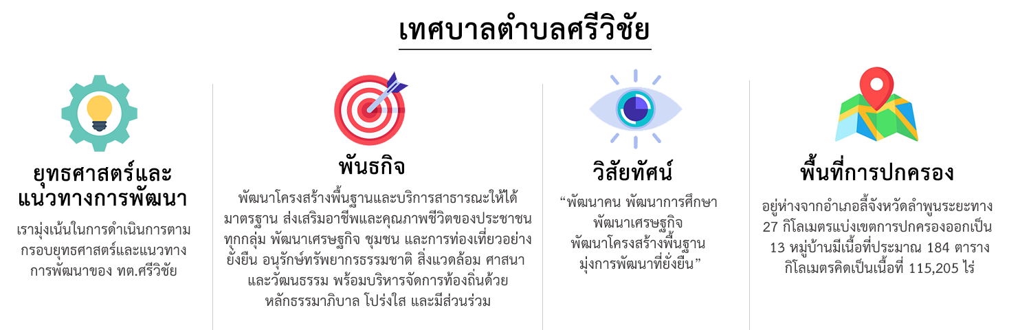 ยุทธศาสตร์